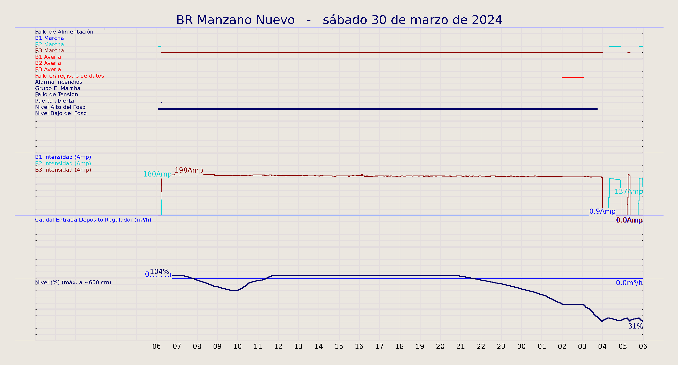 ../../imagenes/vid/2024/BR Manzano Nuevo/2024-03-30 BR Manzano Nuevo.png
